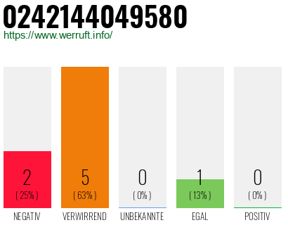 Rufnummer 0242144049580 Telefonnummer 0242144049580