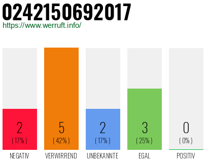 Telefonnummer 0242150692017