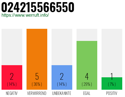 Rufnummer 024215566550 Telefonnummer 024215566550