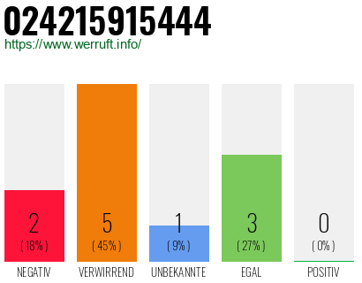 Rufnummer 024215915444 Telefonnummer 024215915444