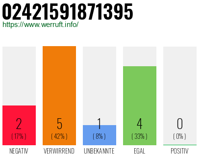 Rufnummer 02421591871395 Telefonnummer 02421591871395