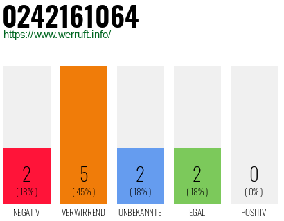 Rufnummer 0242161064 Telefonnummer 0242161064