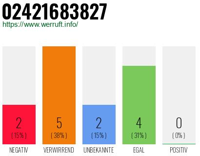 Rufnummer 02421683827 Telefonnummer 02421683827