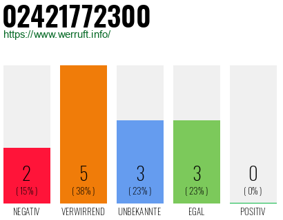Rufnummer 02421772300 Telefonnummer 02421772300