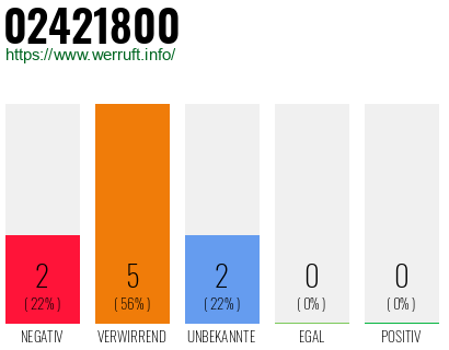 Rufnummer 02421800 Telefonnummer 02421800