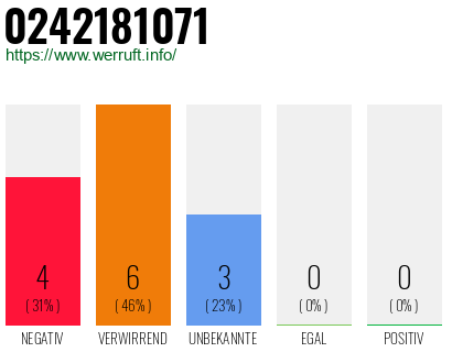 Rufnummer 0242181071 Telefonnummer 0242181071