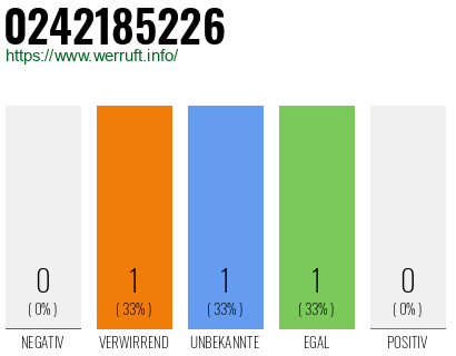 Telefonnummer 0242185226