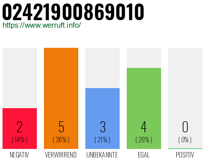 Rufnummer 02421900869010 Telefonnummer 02421900869010
