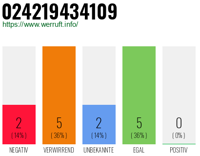 Rufnummer 024219434109 Telefonnummer 024219434109