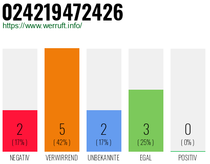 Rufnummer 024219472426 Telefonnummer 024219472426