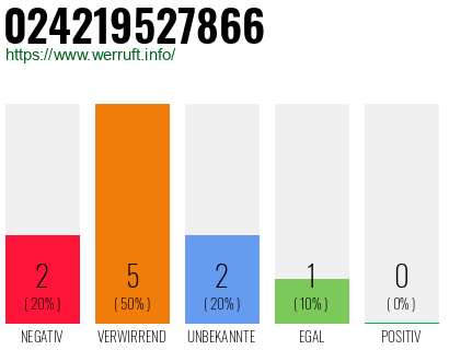 Rufnummer 024219527866 Telefonnummer 024219527866