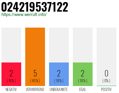 Rufnummer 024219537122 Telefonnummer 024219537122