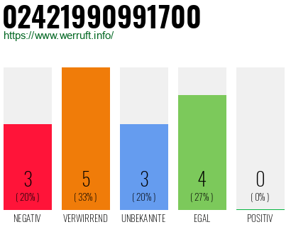 Rufnummer 02421990991700 Telefonnummer 02421990991700