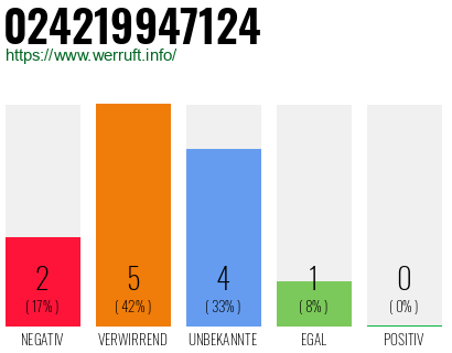 Rufnummer 024219947124 Telefonnummer 024219947124