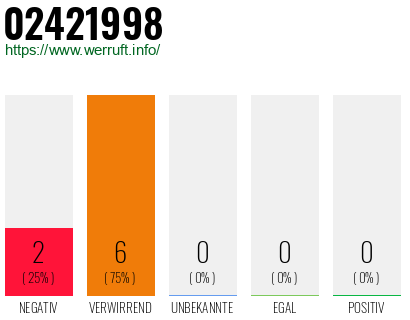 Rufnummer 02421998 Telefonnummer 02421998