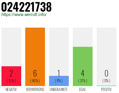 Rufnummer 024221738 Telefonnummer 024221738