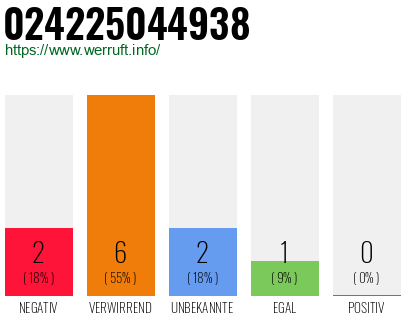 Rufnummer 024225044938 Telefonnummer 024225044938
