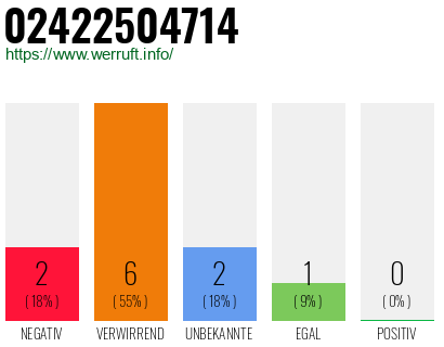 Rufnummer 02422504714 Telefonnummer 02422504714