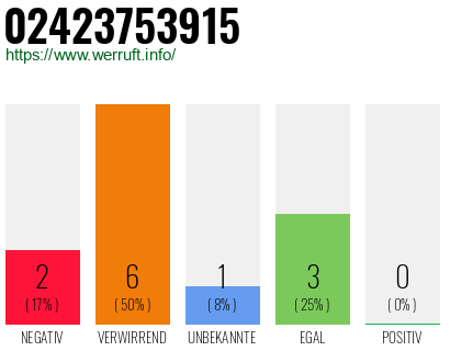 Rufnummer 02423753915 Telefonnummer 02423753915