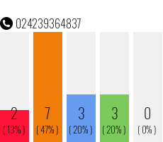 Telefonnummer 024239364837