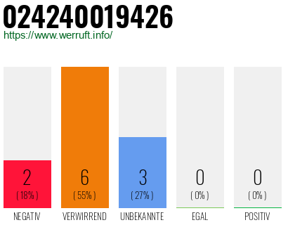 Rufnummer 024240019426 Telefonnummer 024240019426