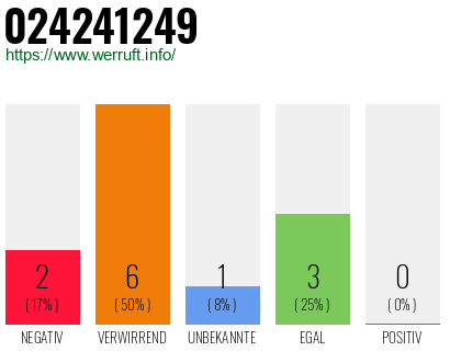 Rufnummer 024241249 Telefonnummer 024241249