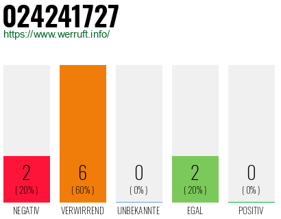 Rufnummer 024241727 Telefonnummer 024241727