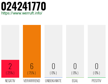 Rufnummer 024241770 Telefonnummer 024241770