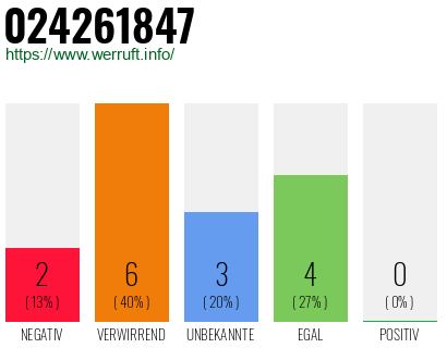 Rufnummer 024261847 Telefonnummer 024261847