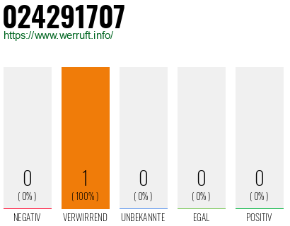 Telefonnummer 024291707