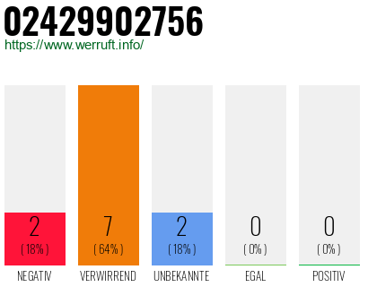 Rufnummer 02429902756 Telefonnummer 02429902756
