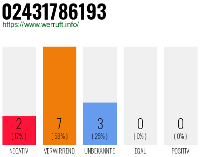 Rufnummer 02431786193 Telefonnummer 02431786193