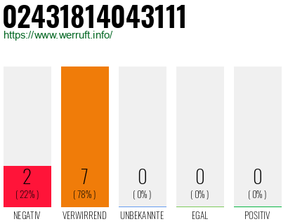 Rufnummer 02431814043111 Telefonnummer 02431814043111