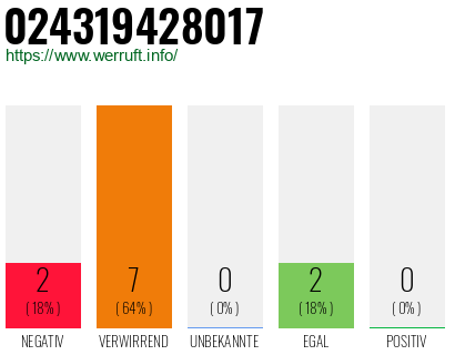 Rufnummer 024319428017 Telefonnummer 024319428017