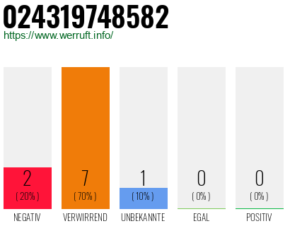 Rufnummer 024319748582 Telefonnummer 024319748582