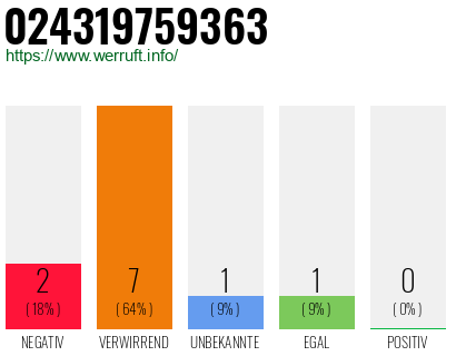 Rufnummer 024319759363 Telefonnummer 024319759363