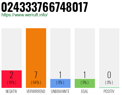 Rufnummer 024333766748017 Telefonnummer 024333766748017