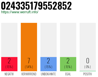 Rufnummer 024335179552852 Telefonnummer 024335179552852