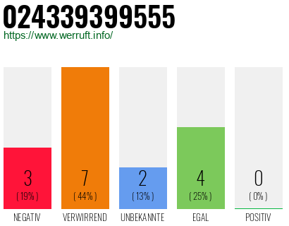 Rufnummer 024339399555 Telefonnummer 024339399555
