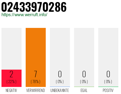 Rufnummer 02433970286 Telefonnummer 02433970286
