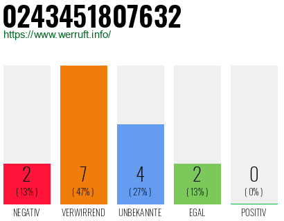 Rufnummer 0243451807632 Telefonnummer 0243451807632