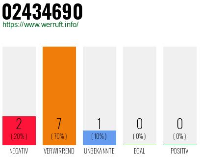 Rufnummer 02434690 Telefonnummer 02434690