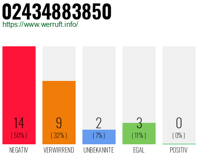 Rufnummer 02434883850 Telefonnummer 02434883850
