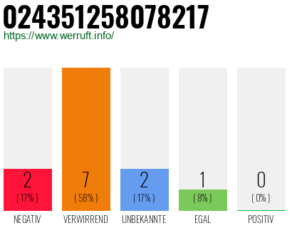 Rufnummer 024351258078217 Telefonnummer 024351258078217