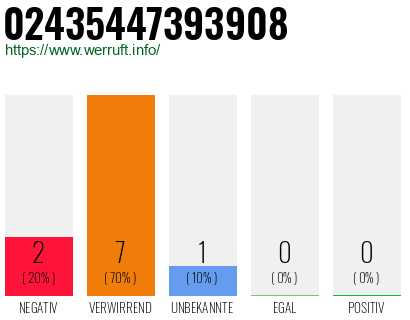 Rufnummer 02435447393908 Telefonnummer 02435447393908