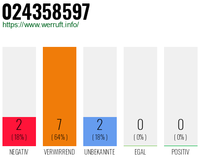 Rufnummer 024358597 Telefonnummer 024358597
