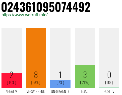 Rufnummer 024361095074492 Telefonnummer 024361095074492