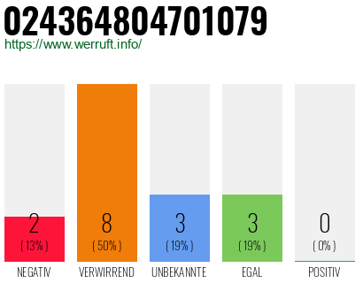 Rufnummer 024364804701079 Telefonnummer 024364804701079