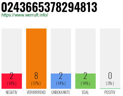 Rufnummer 0243665378294813 Telefonnummer 0243665378294813