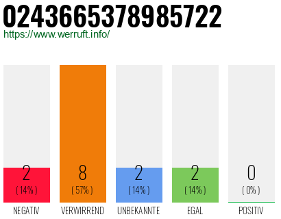 Rufnummer 0243665378985722 Telefonnummer 0243665378985722